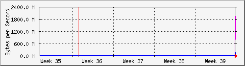month