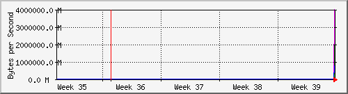 month