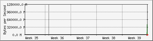month