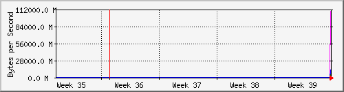 month