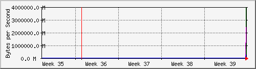 month