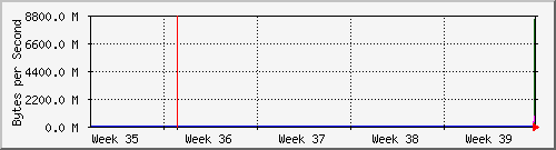 month