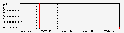 month