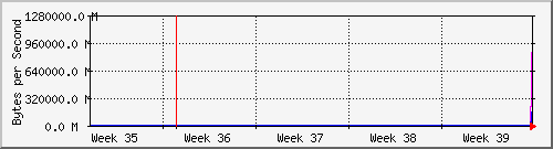 month