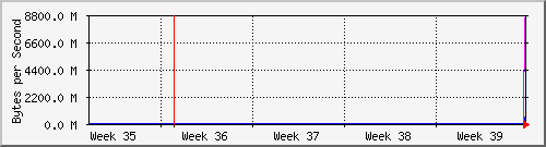 month