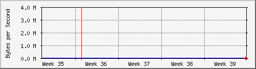 month