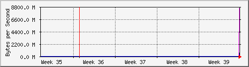 month