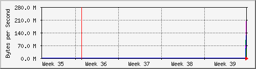 month