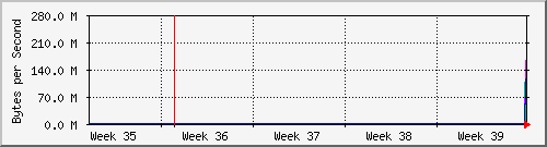 month