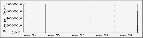 month