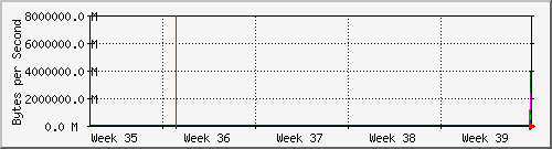 month