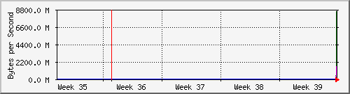 month